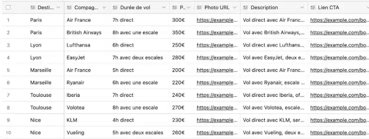 Préparation des données SEO programmatique