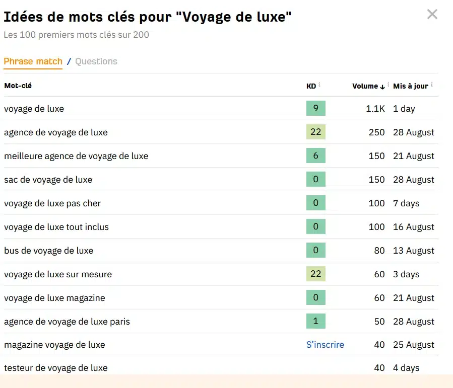 C’est quoi le SEO programmatique