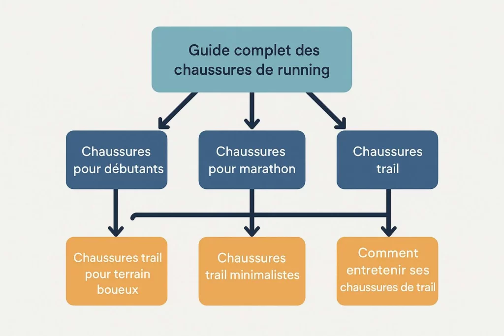 schema représentant un cocon semantique